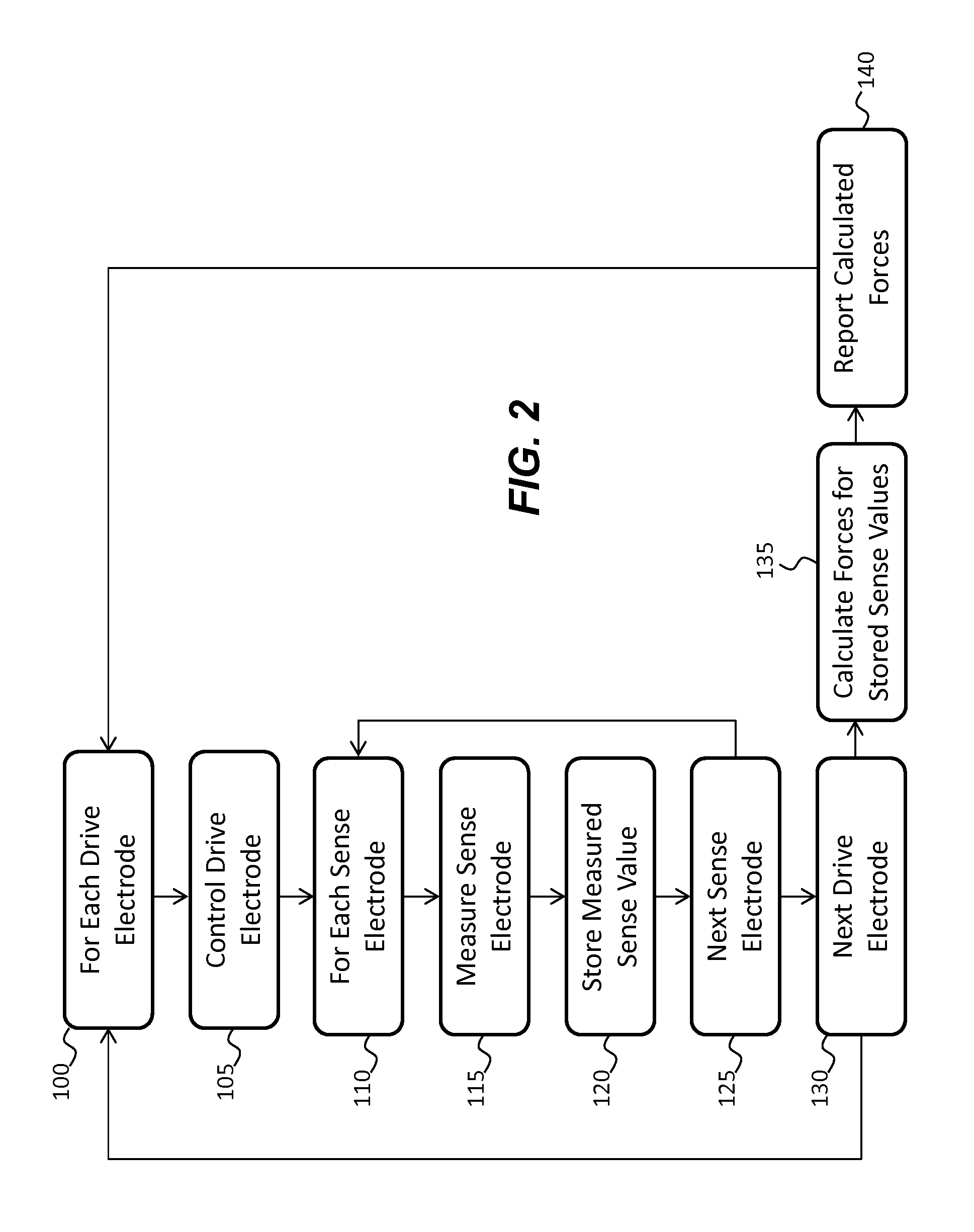 Force detecting method for capacitive touch screen
