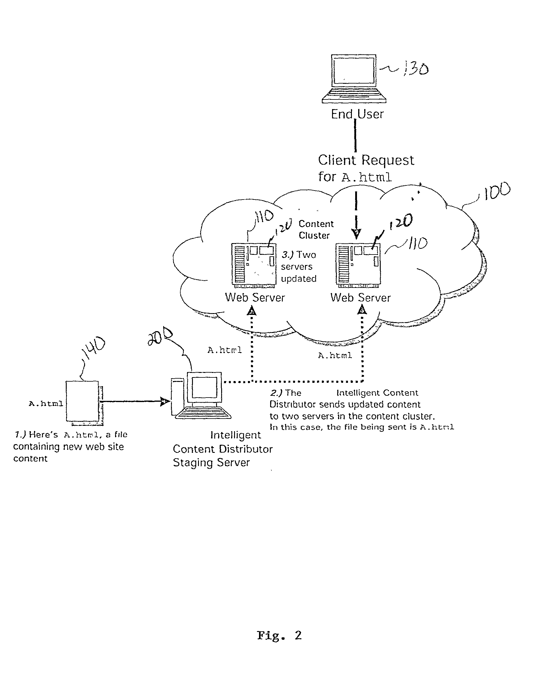 System and method for intelligently distributing content over a communicatons network