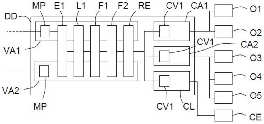 Power distribution device including at least one power controller