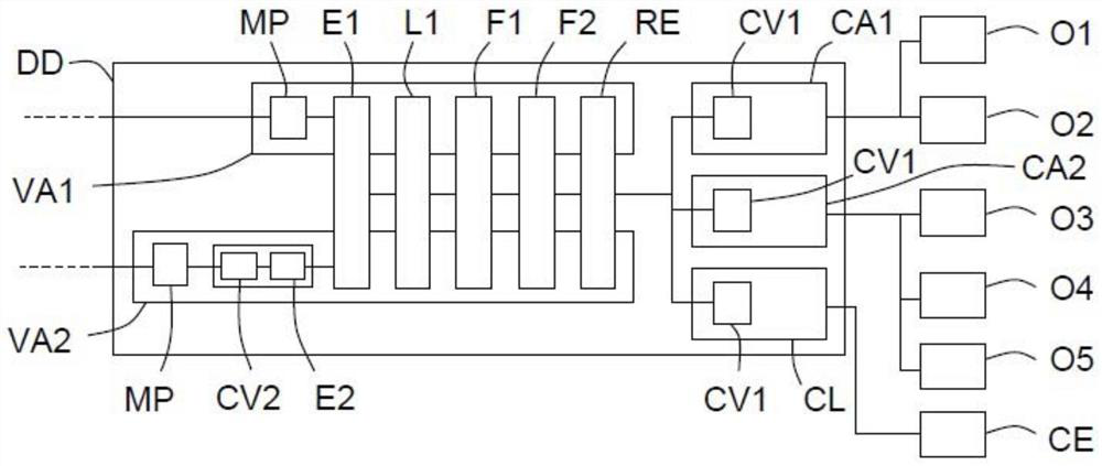 Power distribution device including at least one power controller