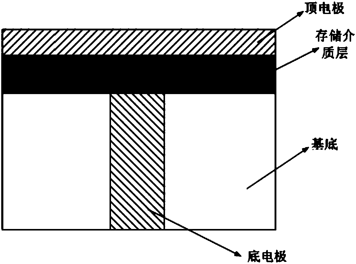 O-Ti-Sb-Te-based synaptic bionic device for artificial neural network