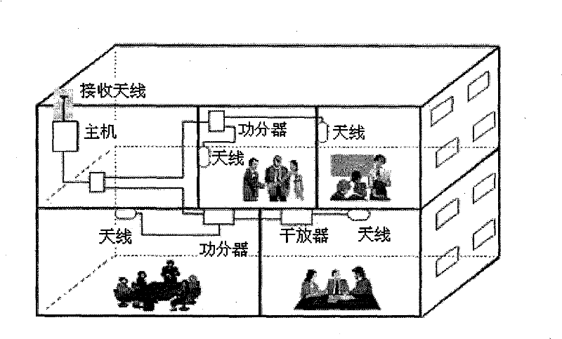 Method for controlling host computer operation in indoor distribution system and device thereof