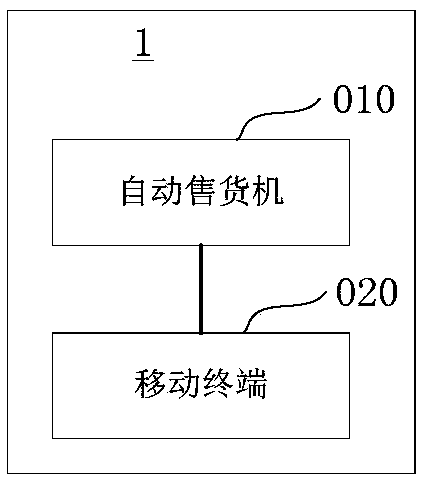 Goods channel configuration method, vending machine and mobile terminal