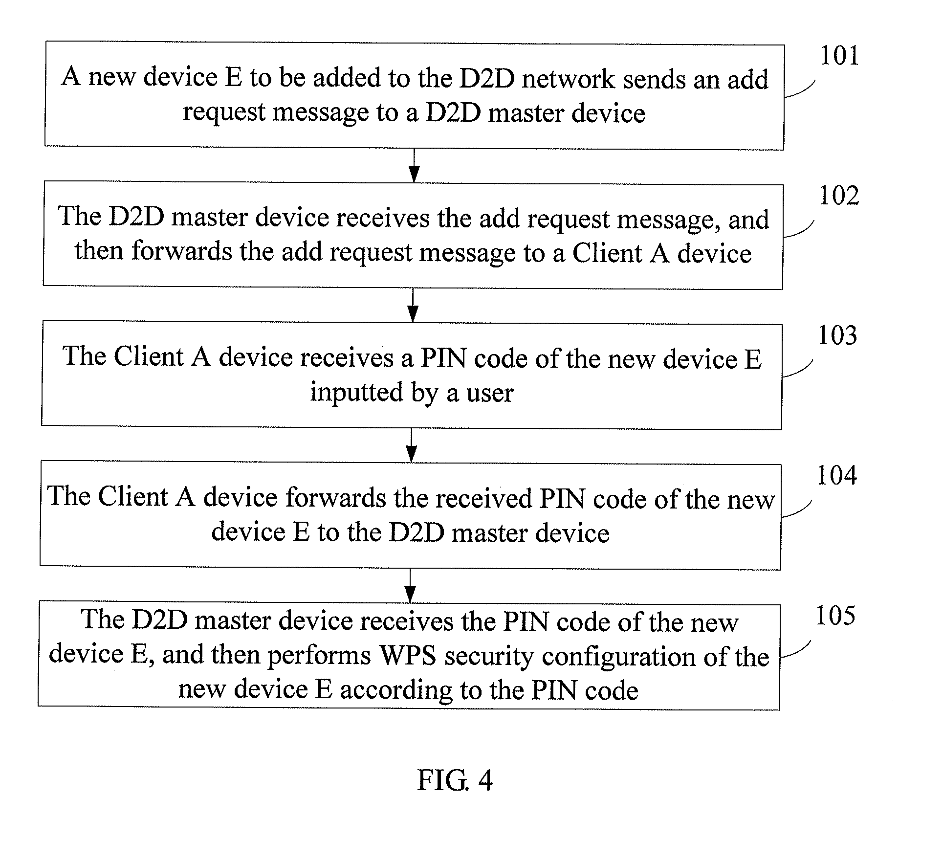 Method, system, and device for implementing device addition in Wi-Fi device to device network