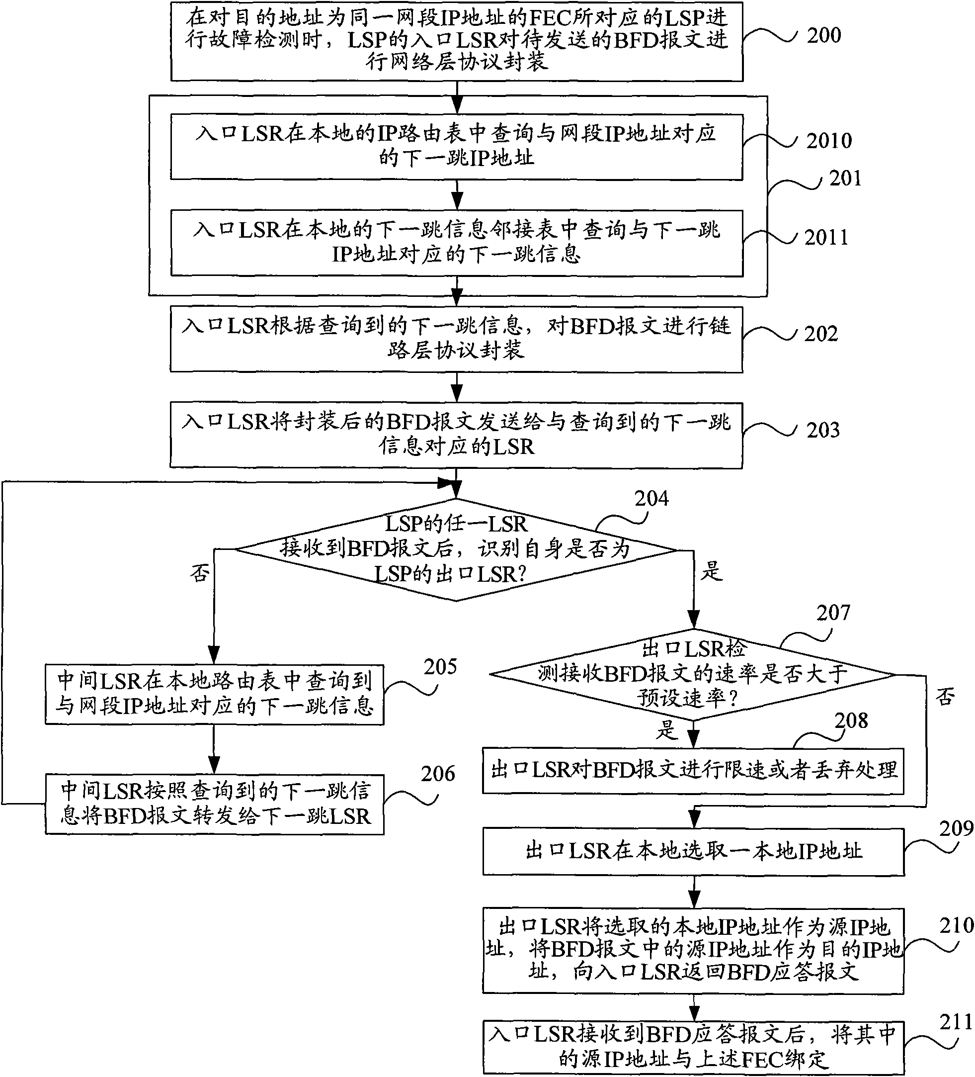 Detection method of label switching path and label switching router