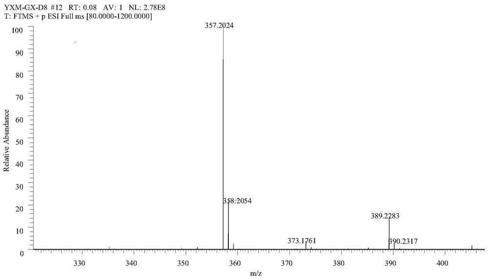 Aromatic phenolic ester precursor-aroma compound as well as preparation method and application thereof