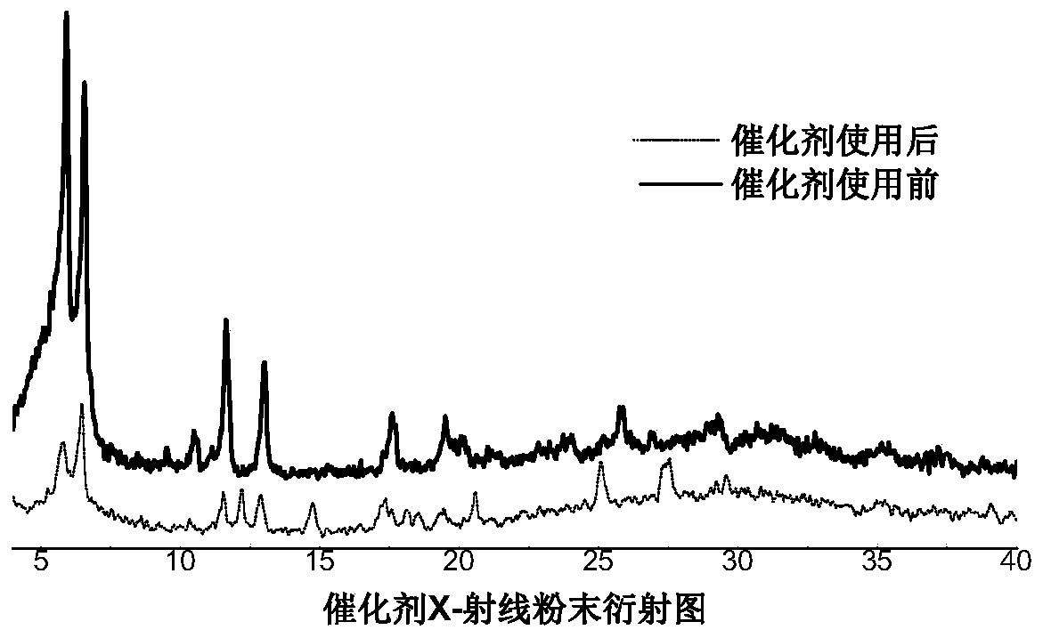CuBr2@Zr-MOF catalyst as well as preparation method and application thereof