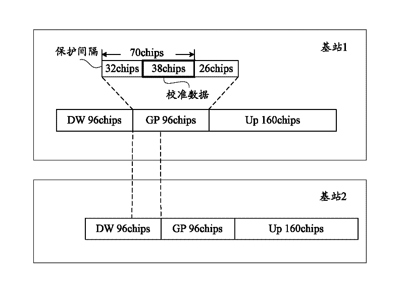 Method and device for transmitting and receiving calibration data of TD-SCDMA (time division-synchronization code division multiple access) base station