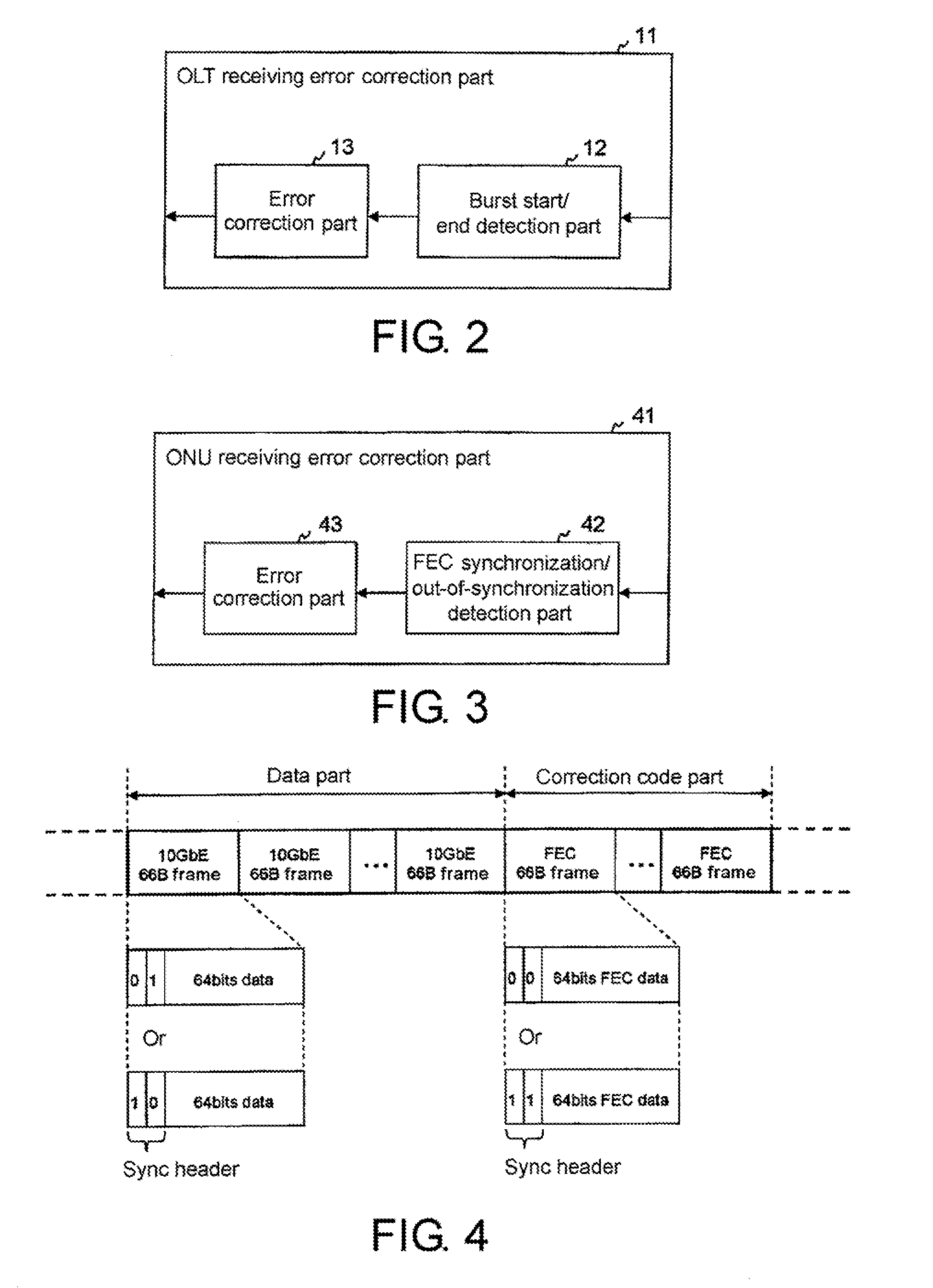 Optical line terminal, optical network unit, optical communication system, error correction method, and recording medium