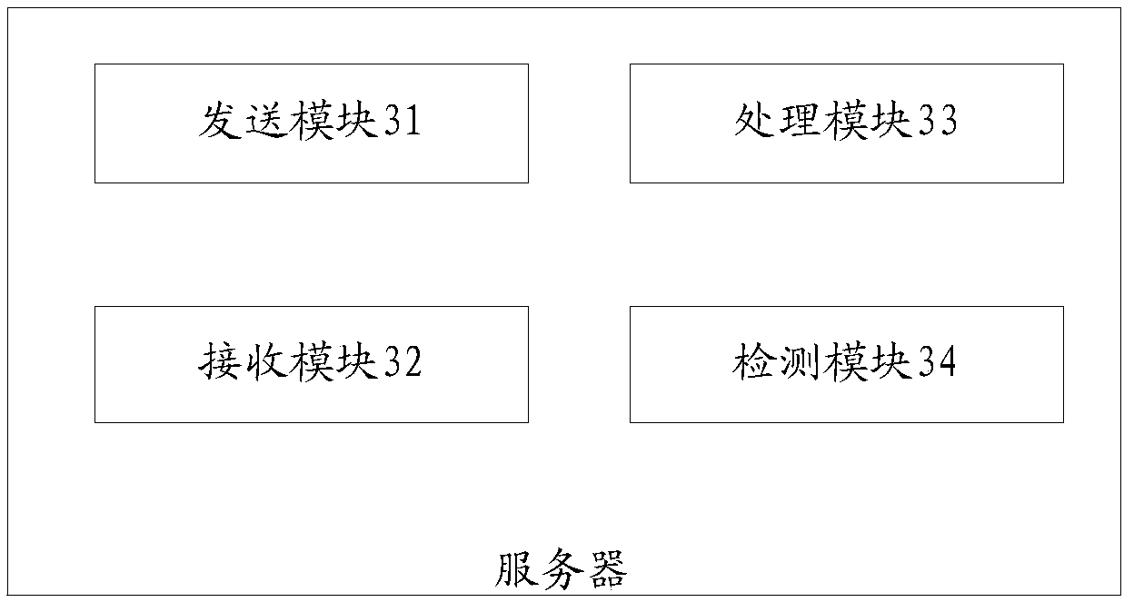 Port multiplexing method in video conference system and server