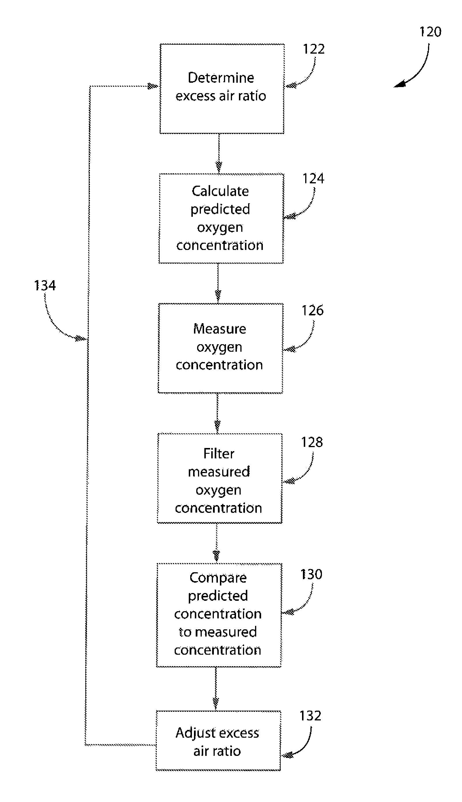 Method and apparatus for adaptive feedback control of an excess air ratio in a compression ignition natural gas engine