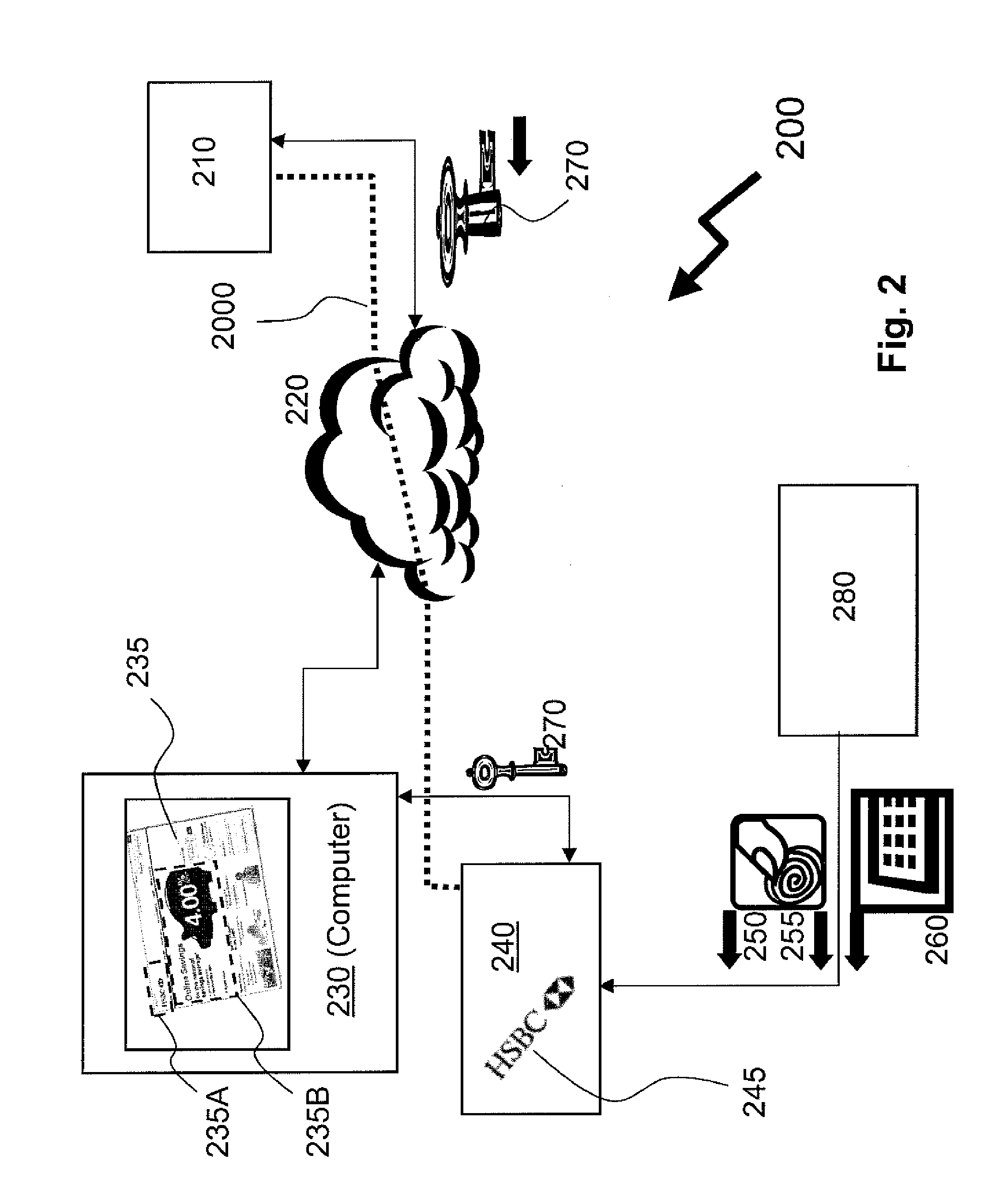 Method of  Providing Transactions Employing Advertising Based Verification