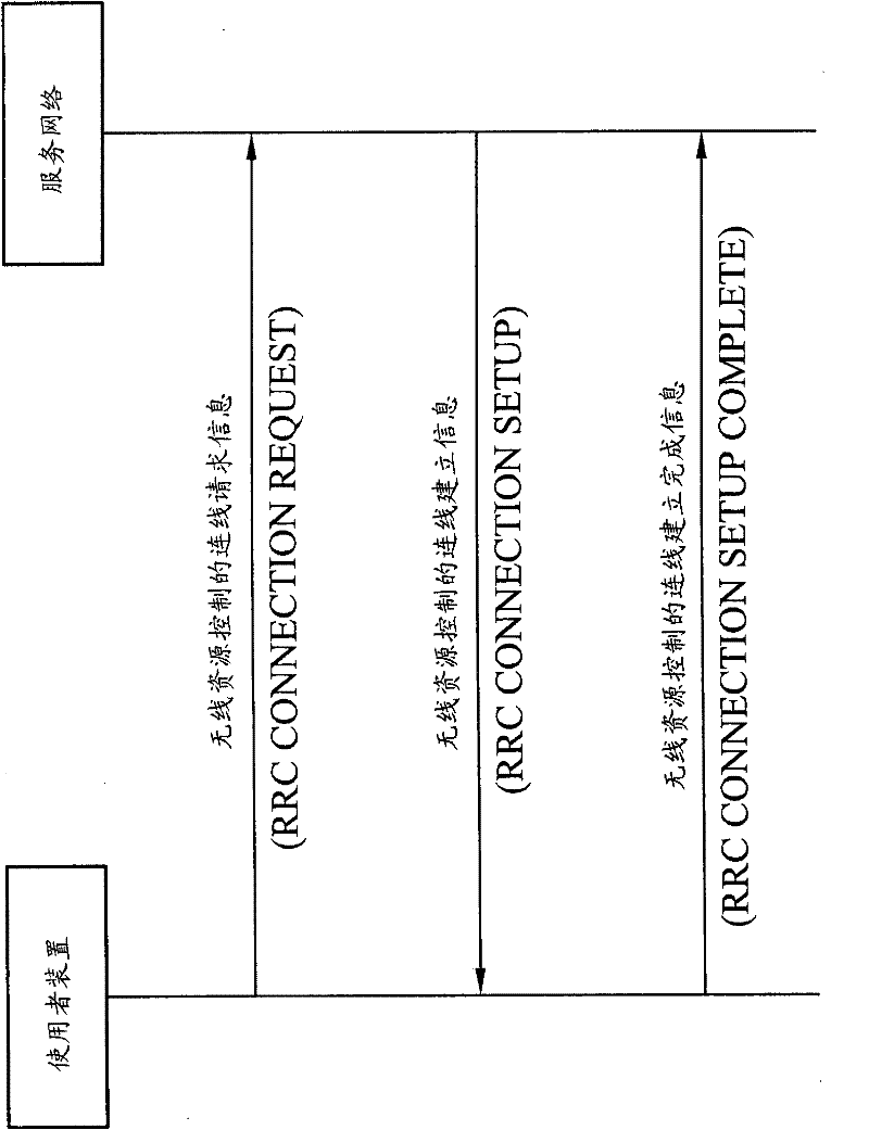 Mobile communication device, system and connection setup method