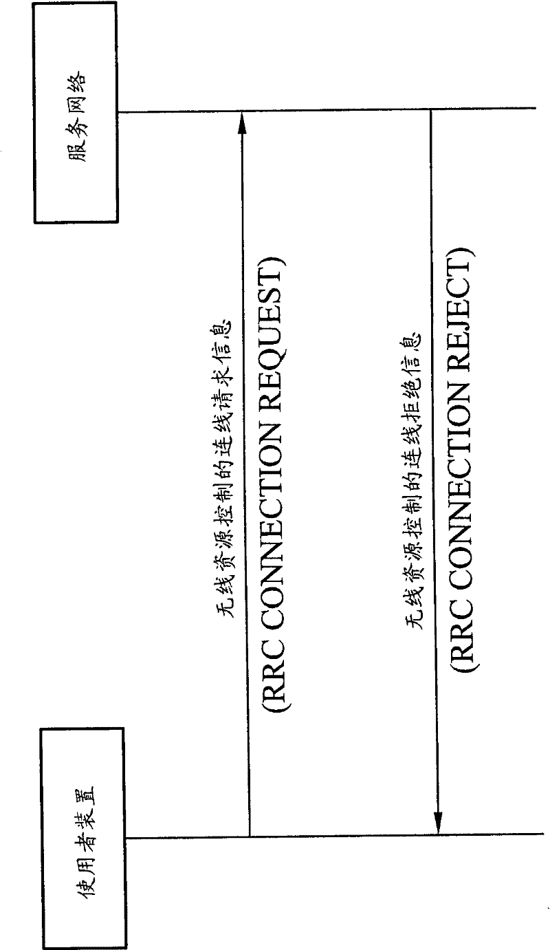 Mobile communication device, system and connection setup method