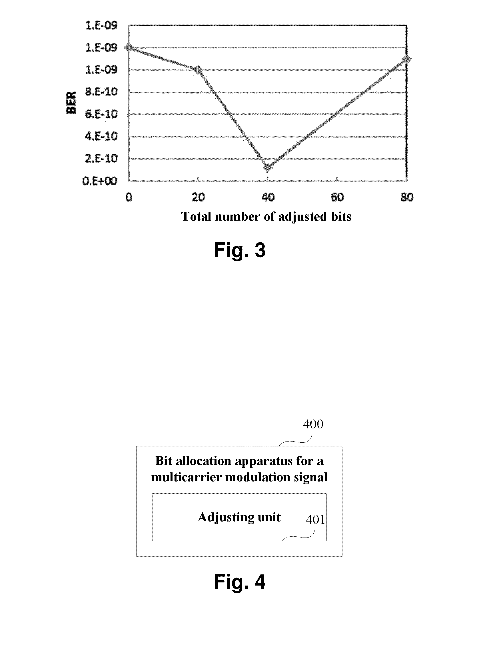 Bit allocation method, apparatus for multicarrier modulation signal, and system