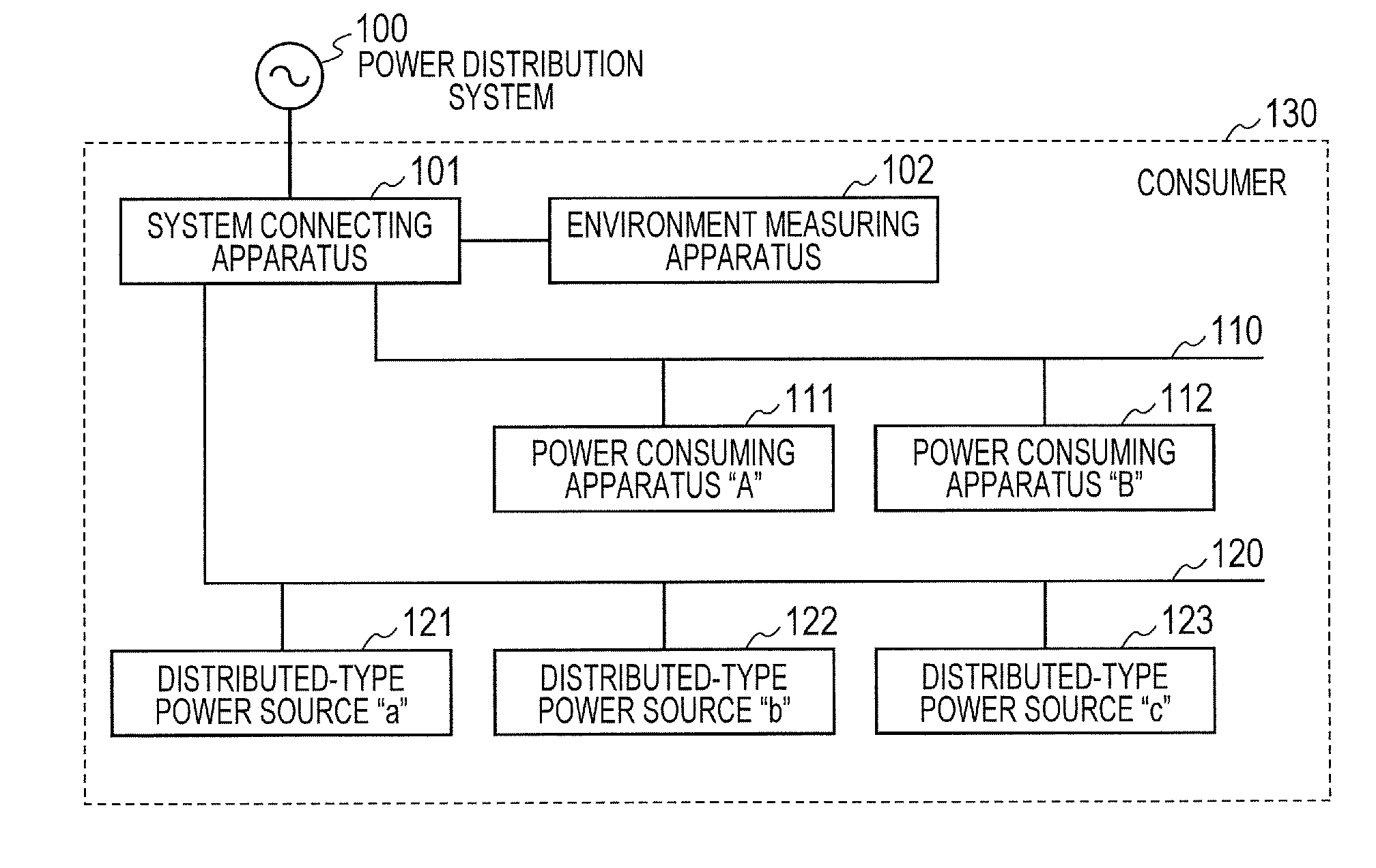 Power distribution system connecting apparatus