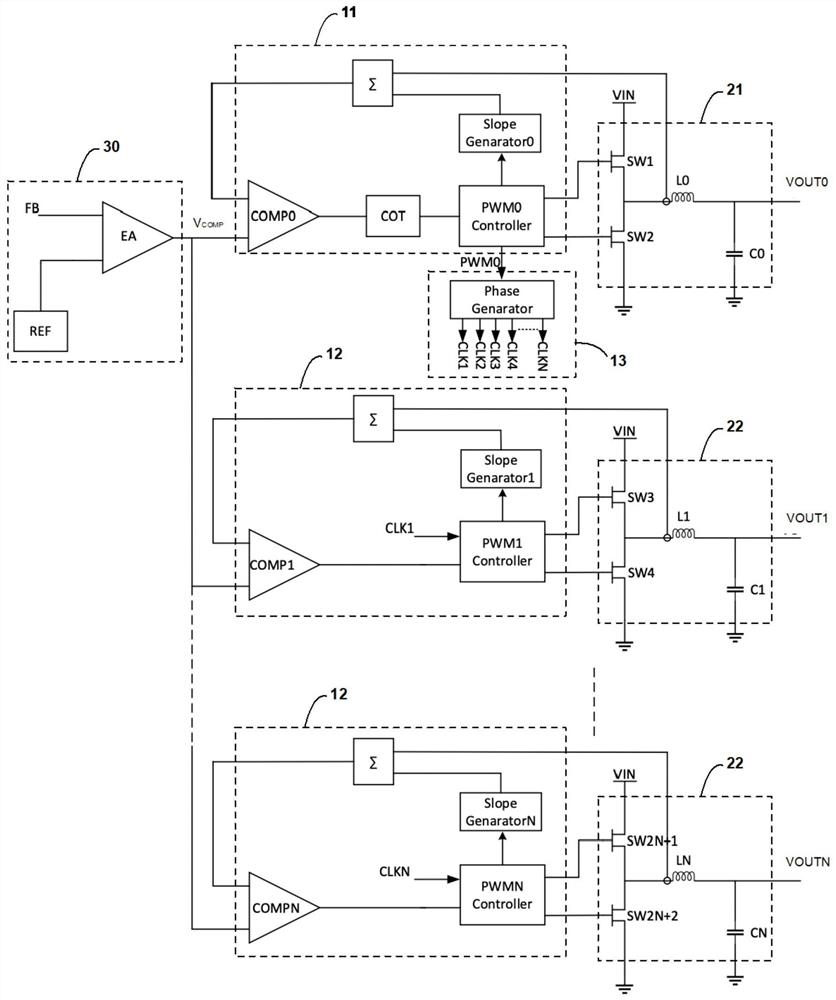Multi-phase DCDC control system and multi-phase DCDC conversion circuit