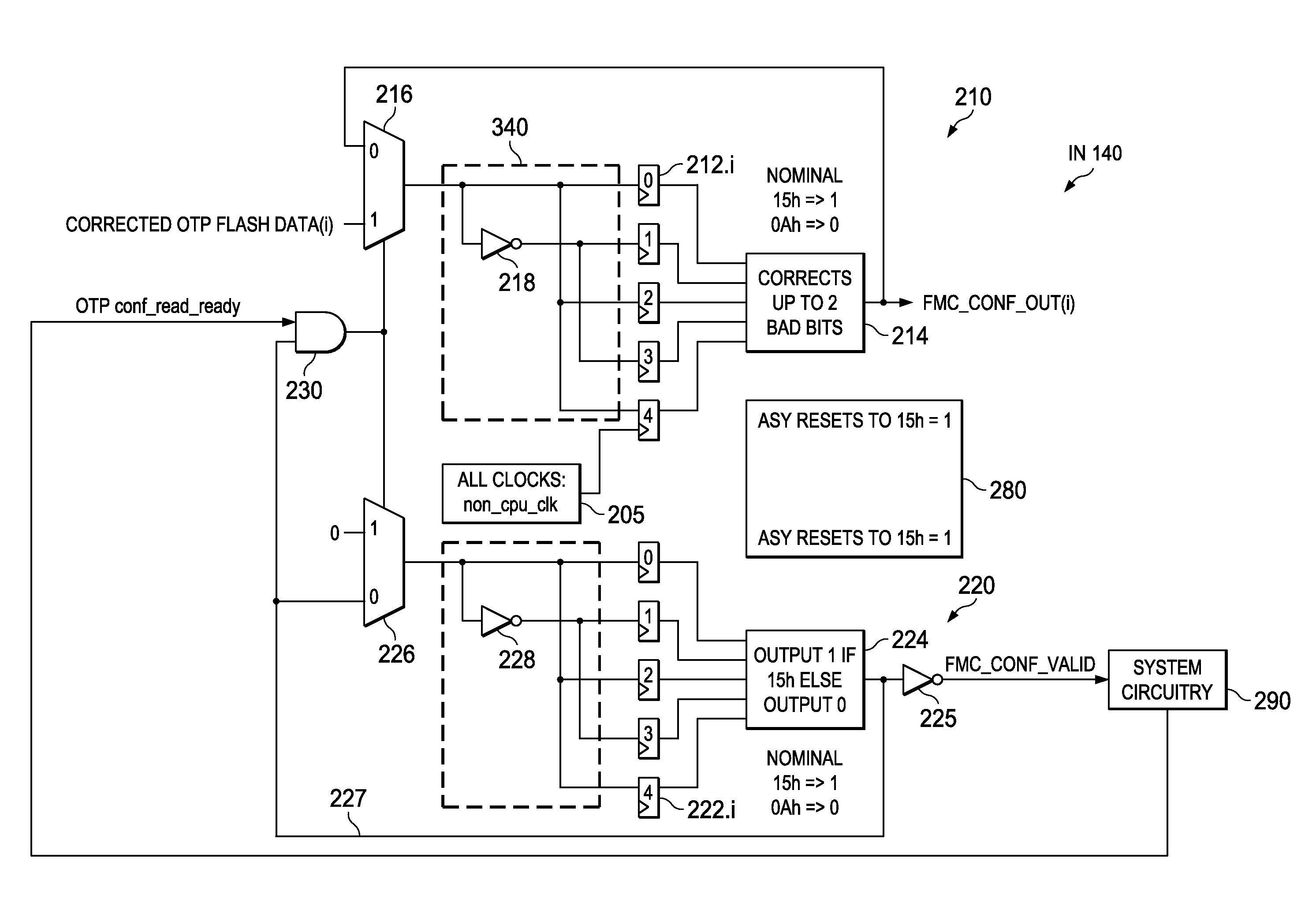 Dual endianess and other configuration safety in lock step dual-core system, and other circuits, processes and systems