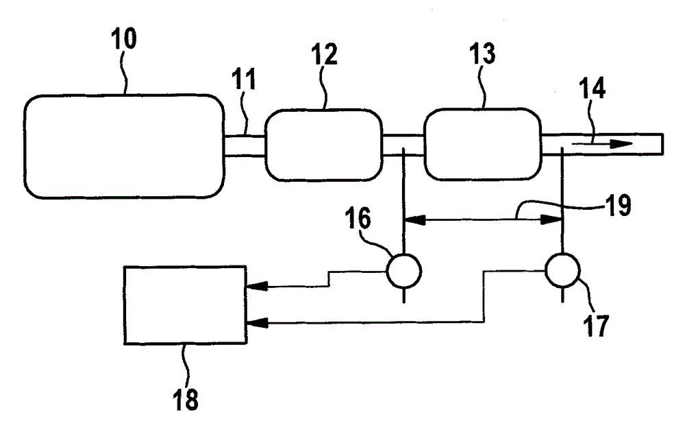 Method and apparatus for diagnosing particulate filter