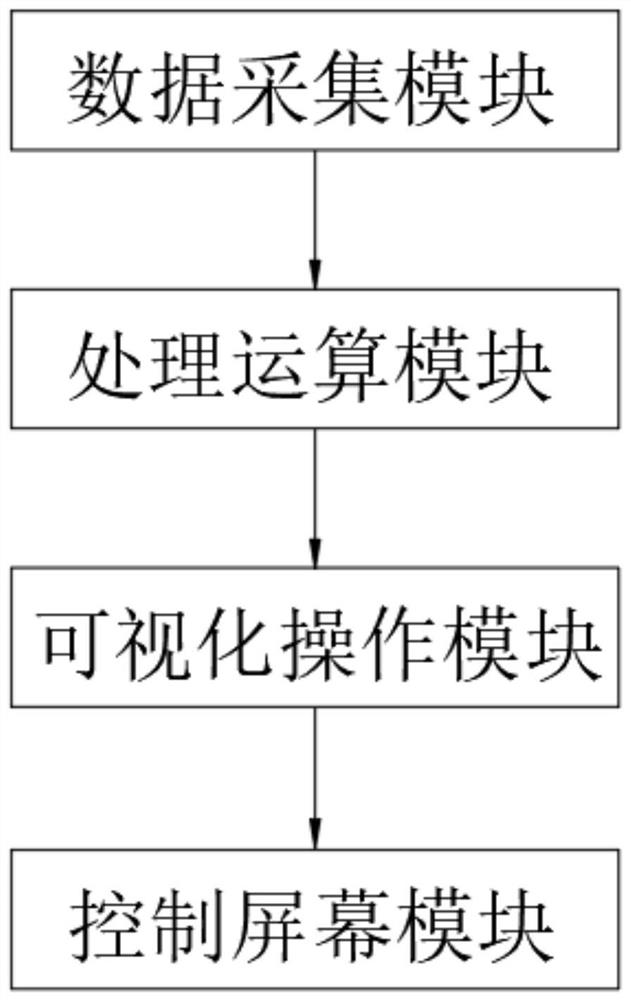 Screen brightness control system based on binocular distance measurement algorithm