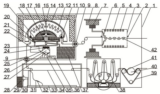 An integrated equipment for the production of flame-retardant cloth