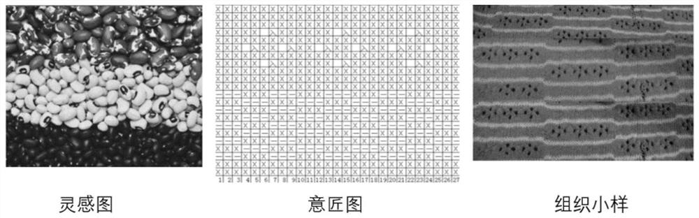 Manufacturing method of clothing fashion trend sample display board and trend book thereof