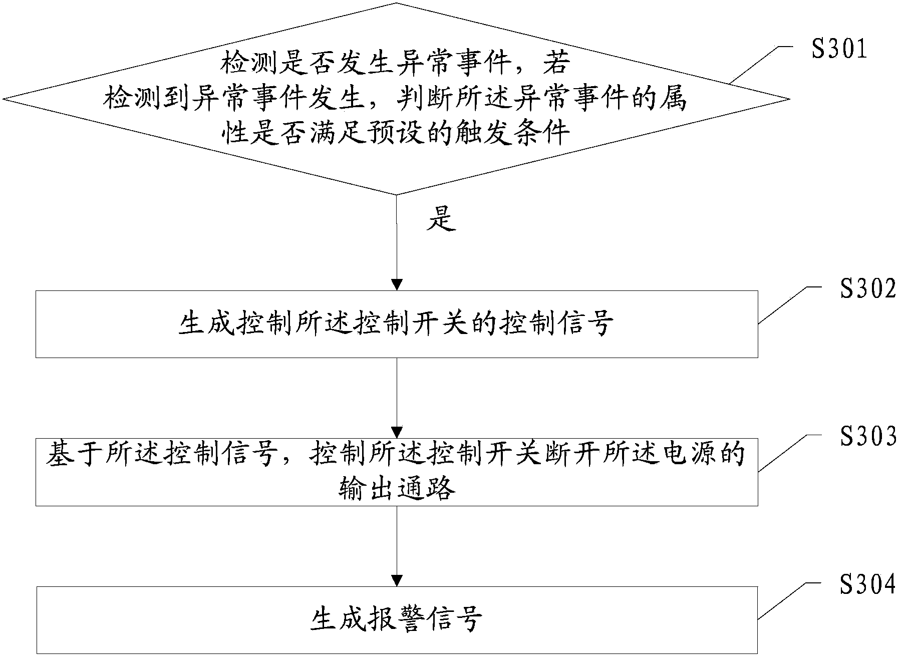 Electronic equipment protection method and electronic equipment