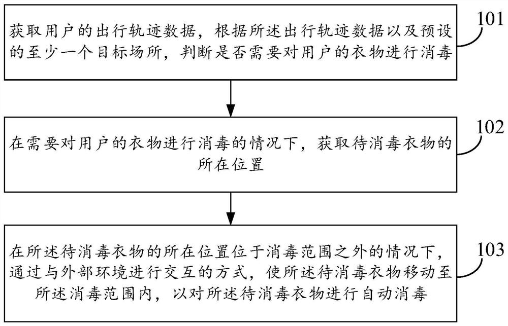 Method and device for clothes disinfection and air conditioning equipment