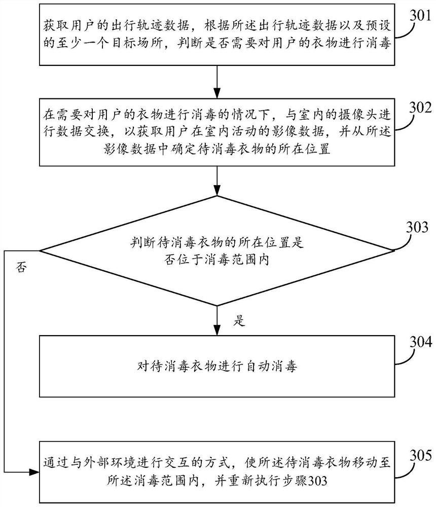 Method and device for clothes disinfection and air conditioning equipment