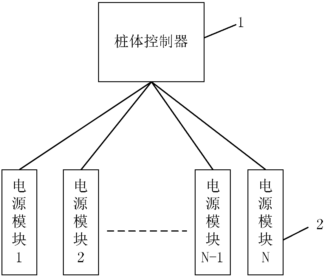 Multi-unit power supply module control method, controller and direct-current quick charging pile