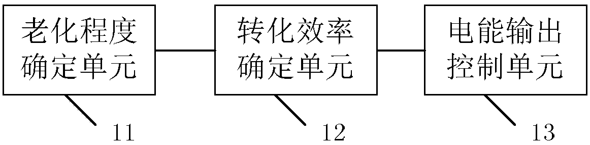 Multi-unit power supply module control method, controller and direct-current quick charging pile