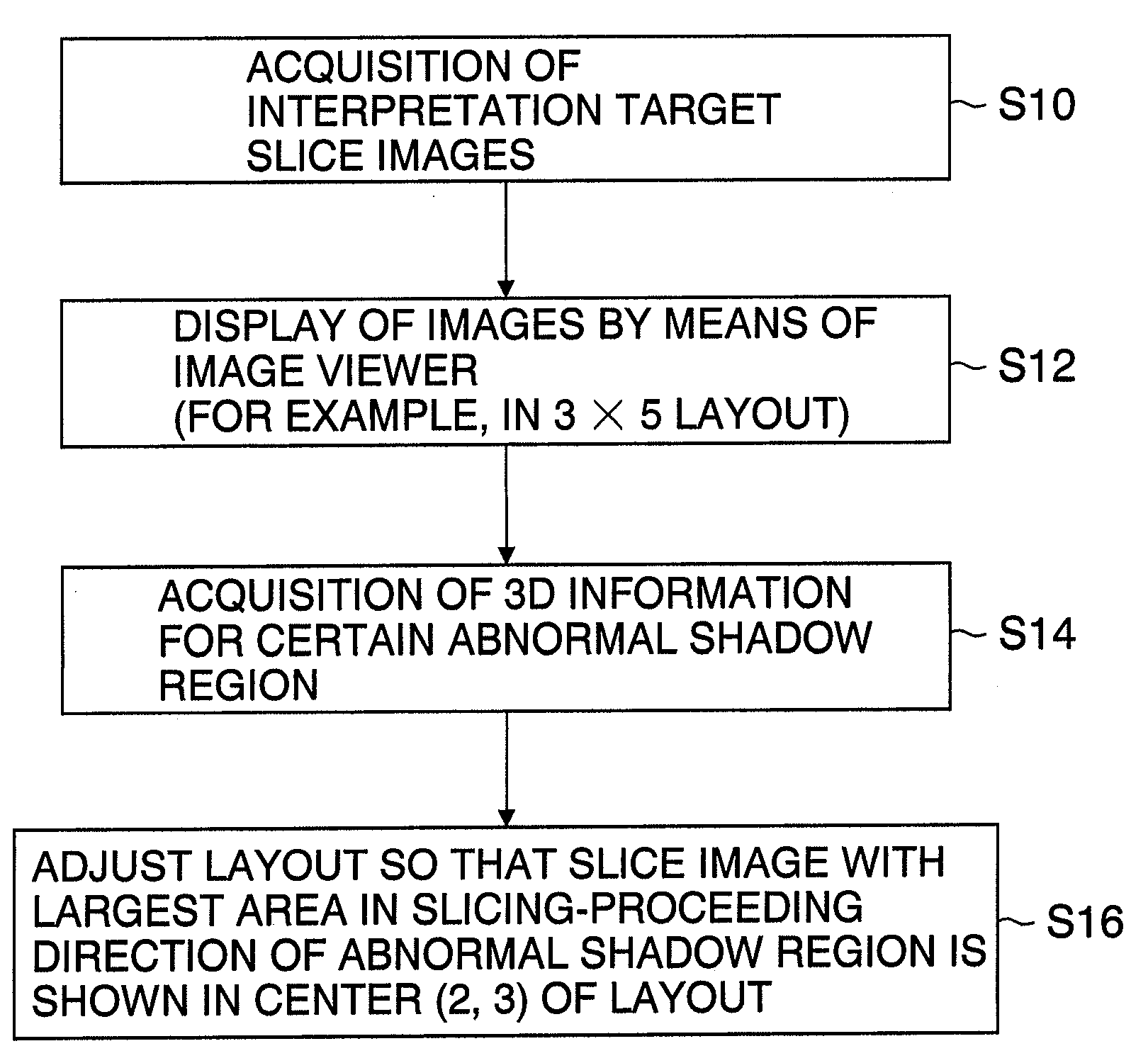 Medical image display apparatus, method and program, and recording medium for the program