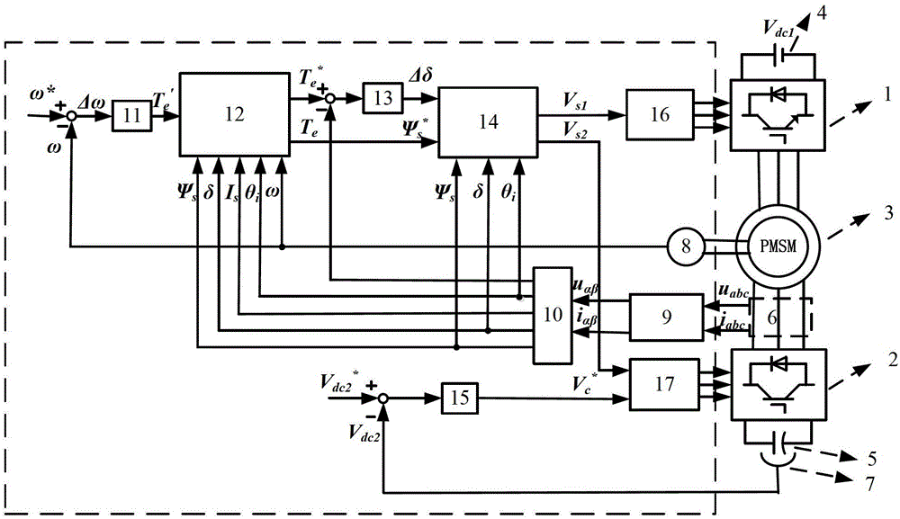 A control method for a hybrid inverter open-winding permanent magnet synchronous motor system