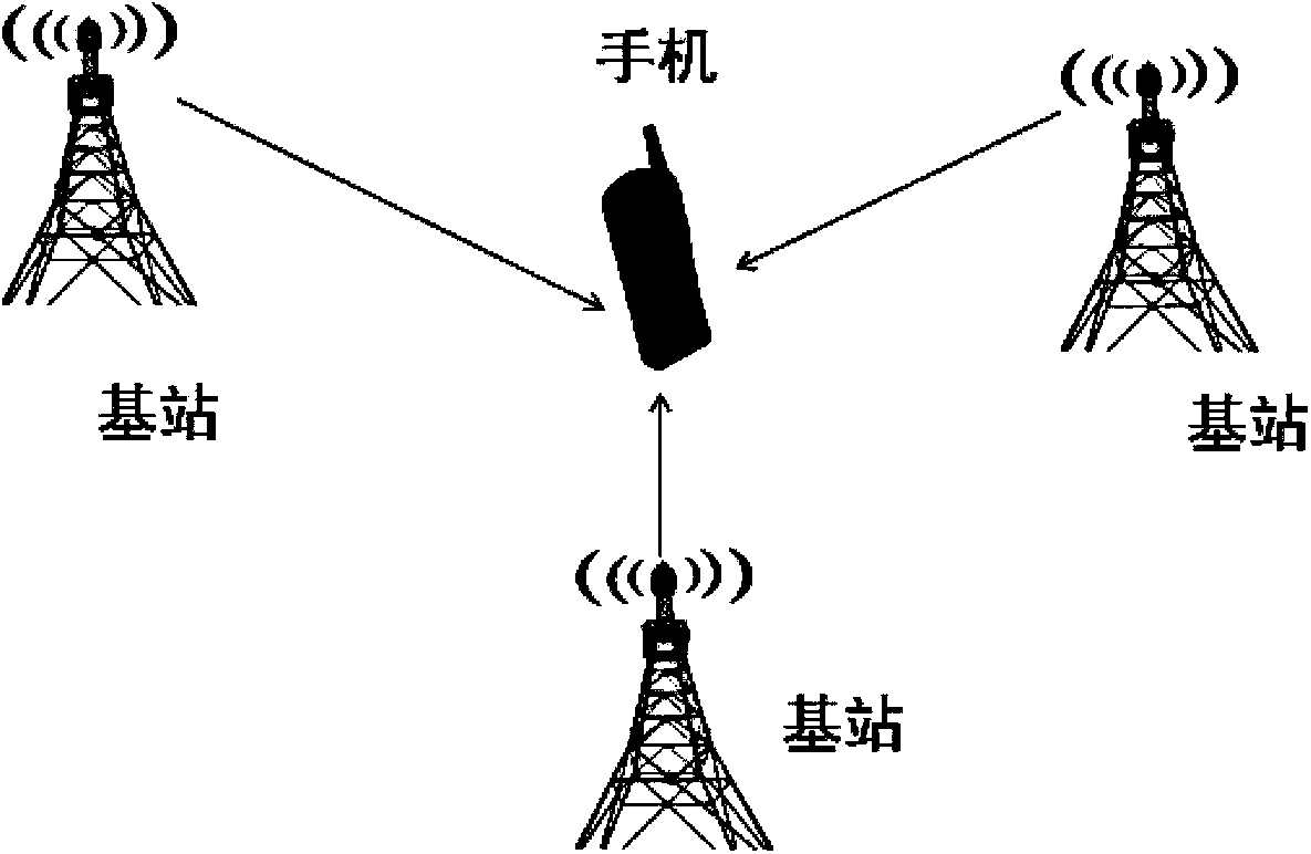 Positioning method based on signal arrival time