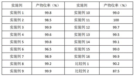 A kind of silver ammonium phosphotungstate compound salt catalyzes the method for synthesizing citrate