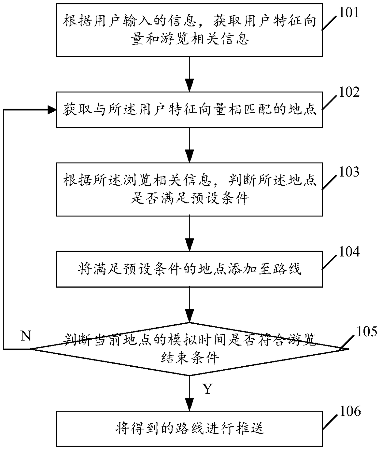 A route push method and system