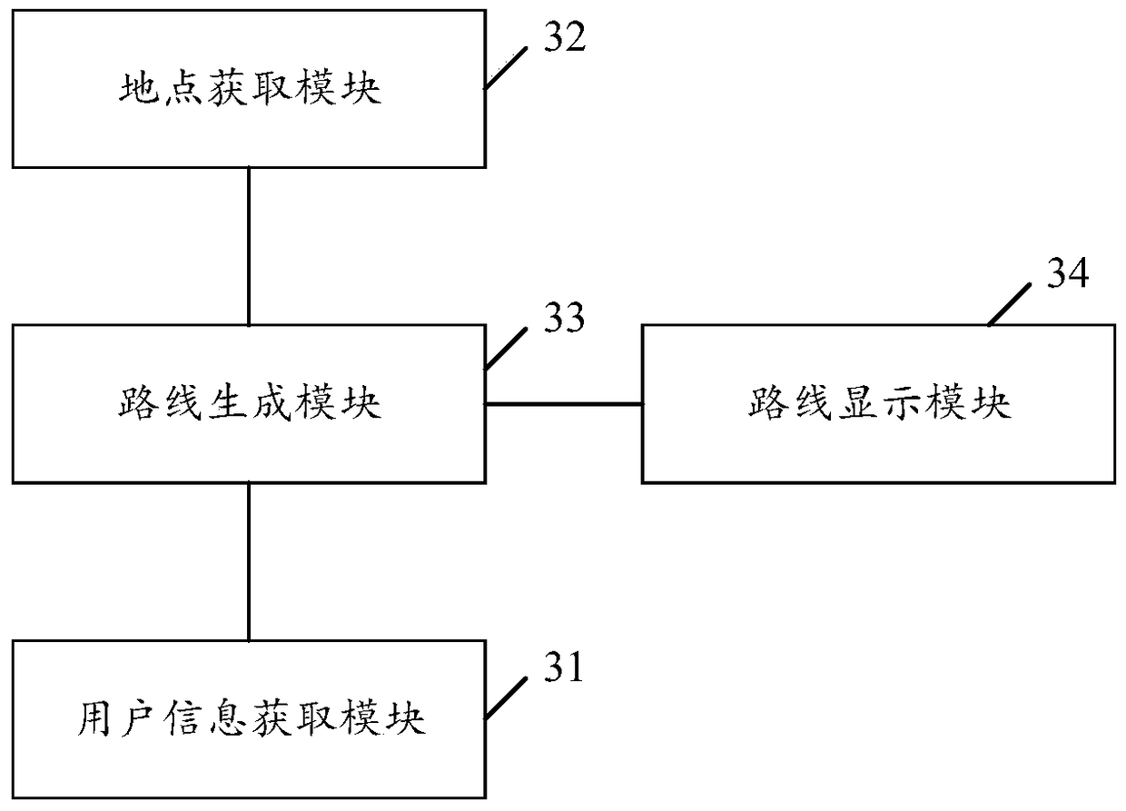 A route push method and system