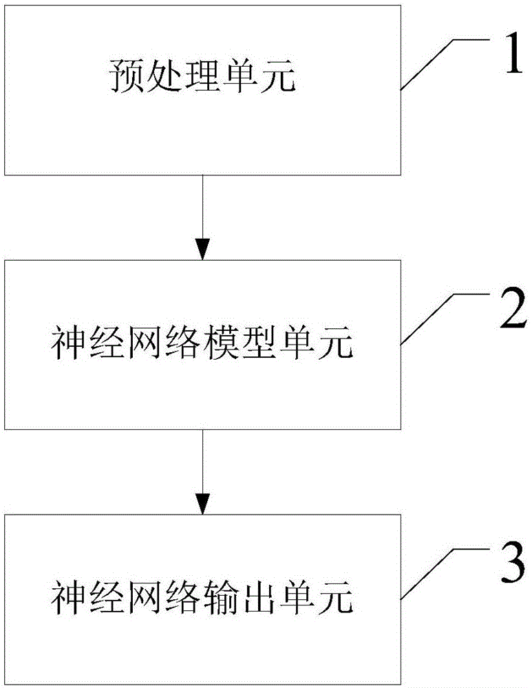 Power line inspection image automatic identification method based on neural network and power line inspection image automatic identification device thereof