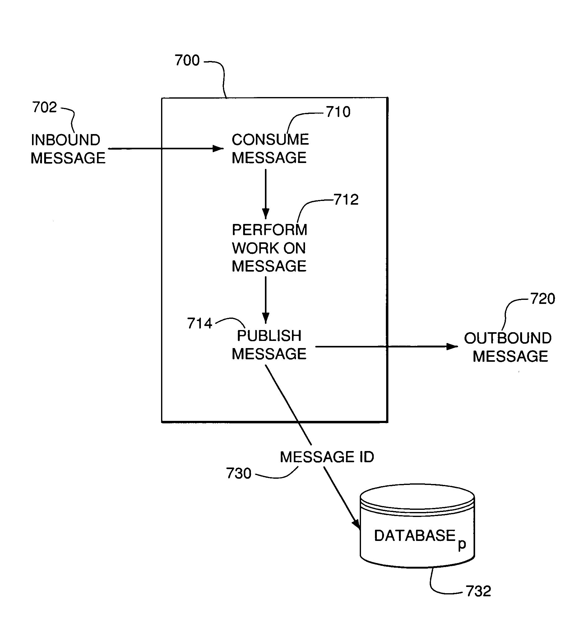 System and method for message processing and routing