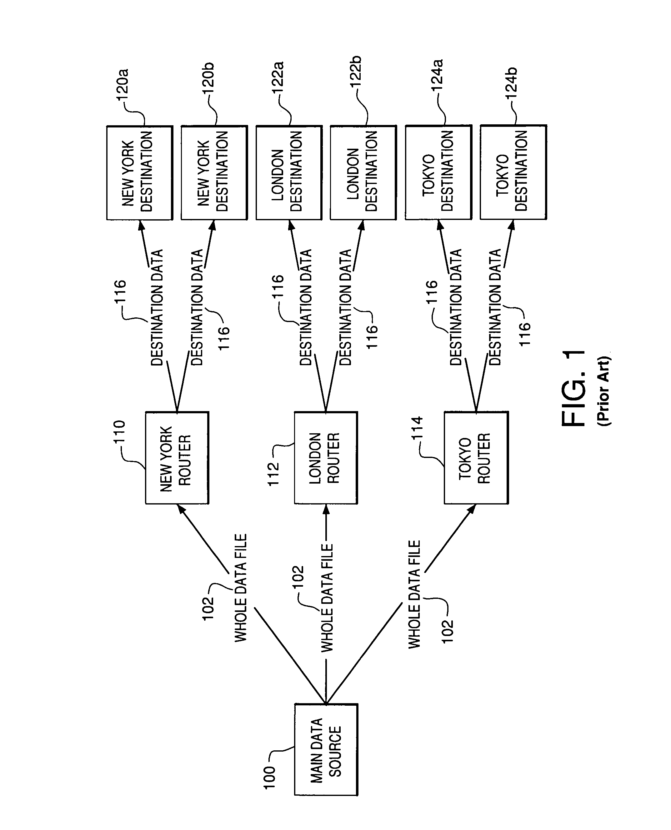 System and method for message processing and routing