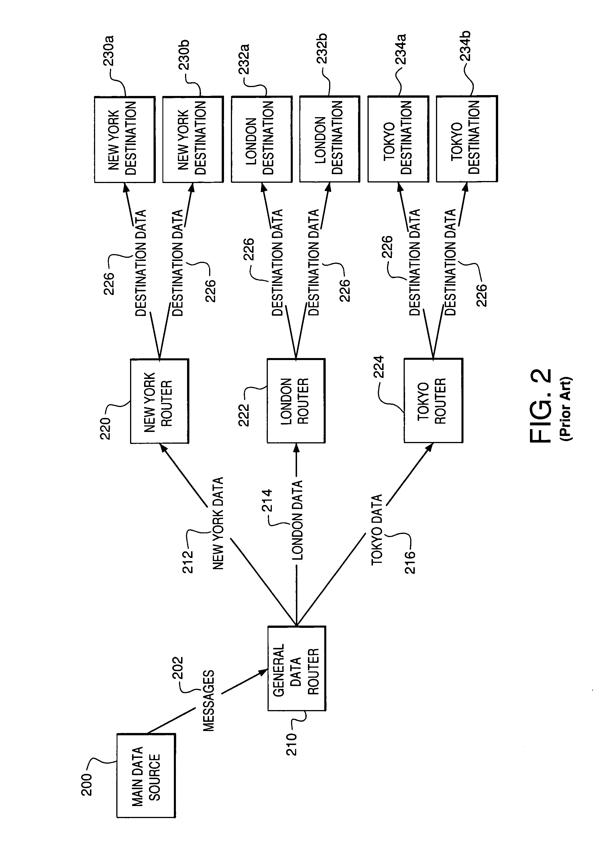 System and method for message processing and routing