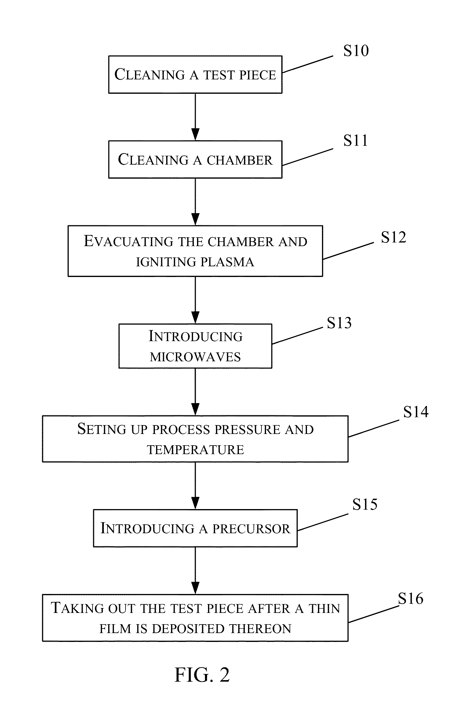 Method for manufacturing silicon carbide thin film