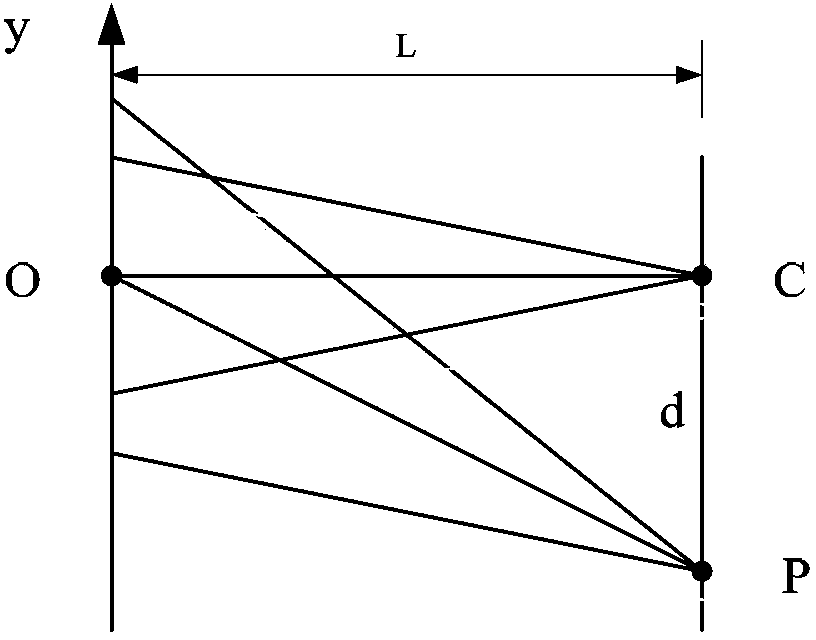 Gray fringe projection light intensity nonlinear correction method and phase correction method based on method