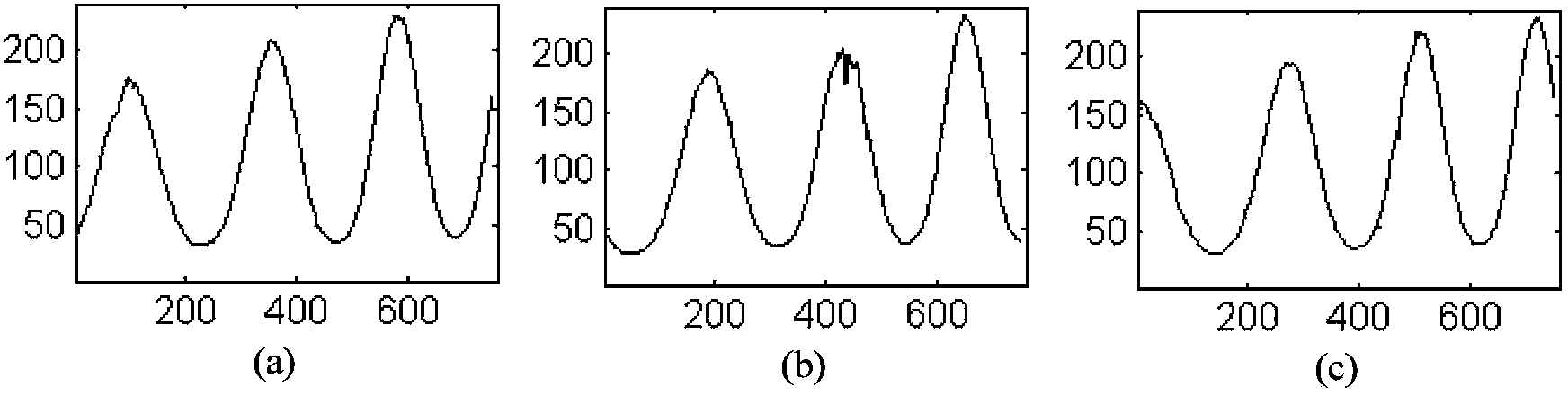 Gray fringe projection light intensity nonlinear correction method and phase correction method based on method