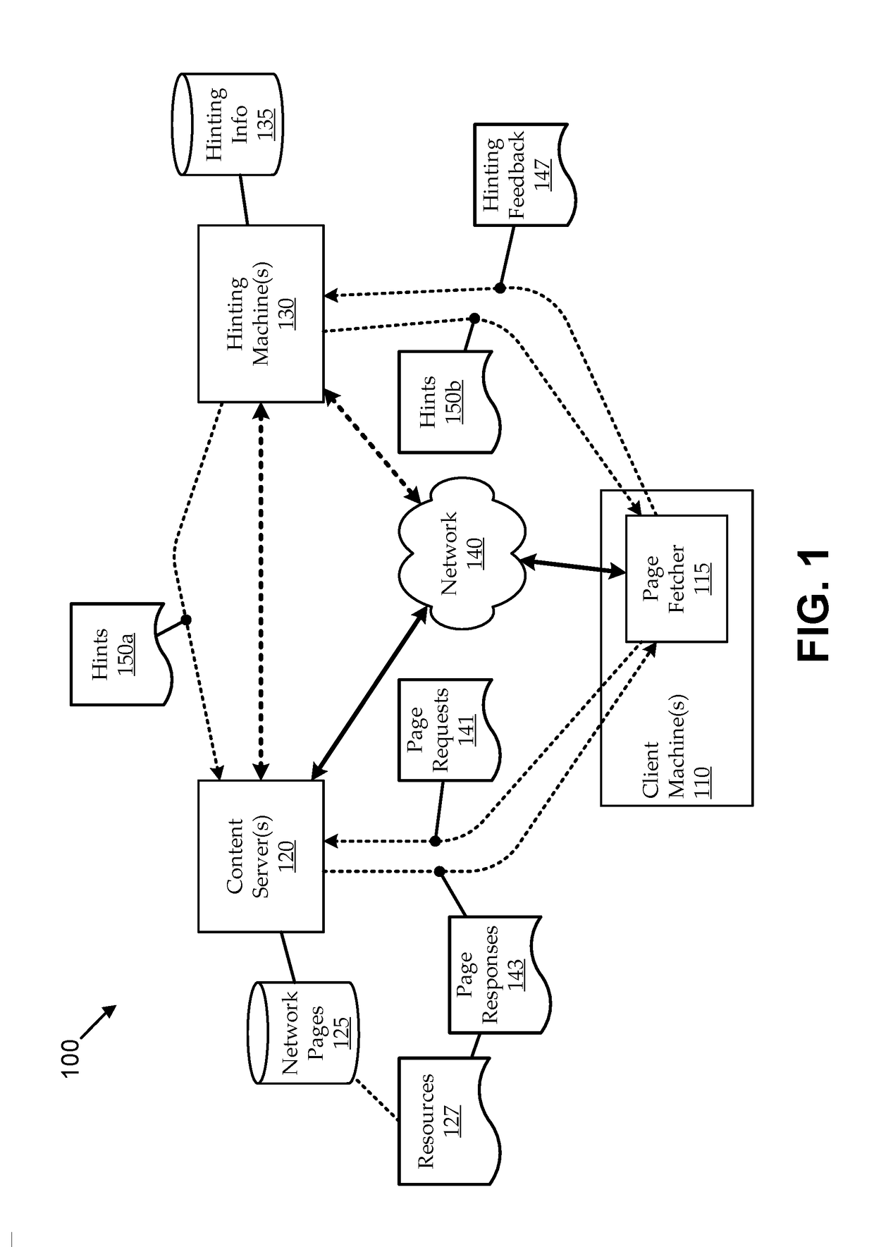 Time-dependent machine-generated hinting