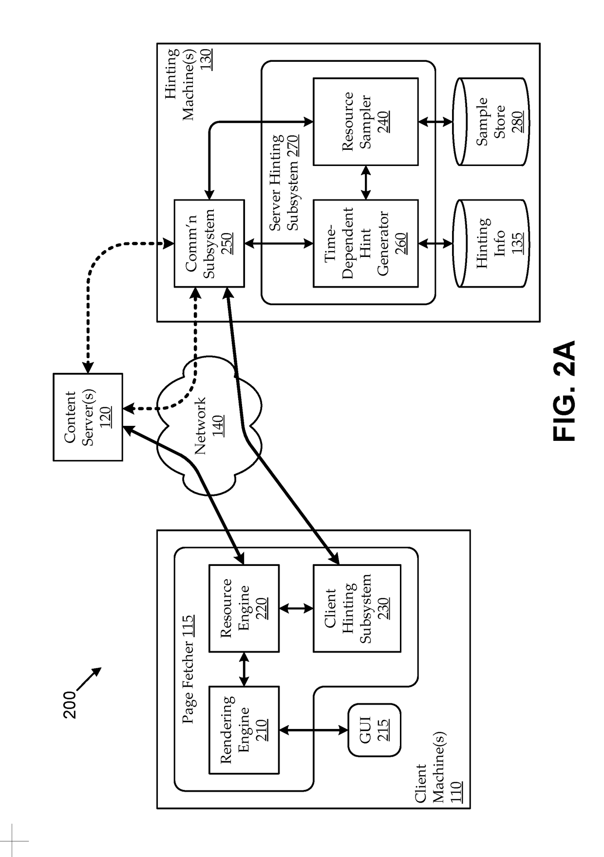 Time-dependent machine-generated hinting