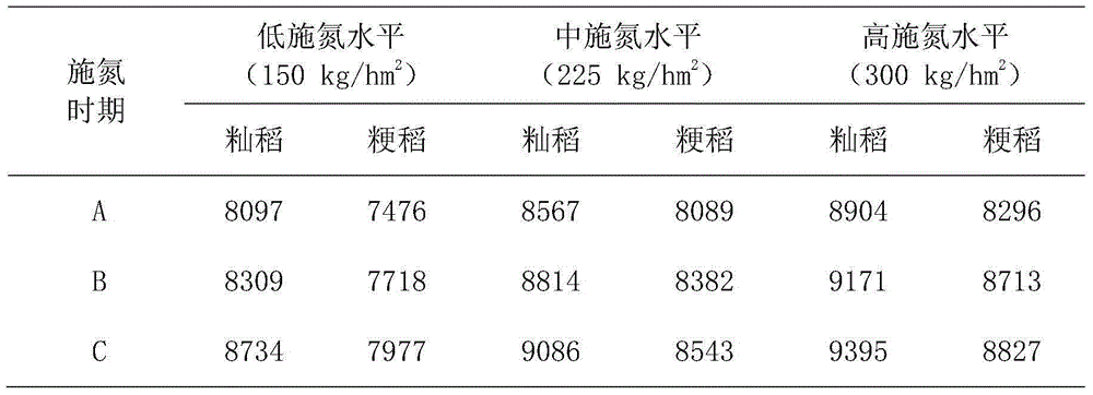 Nitrogen application method capable of lowering lead concentration of rice in severe lead polluted rice field