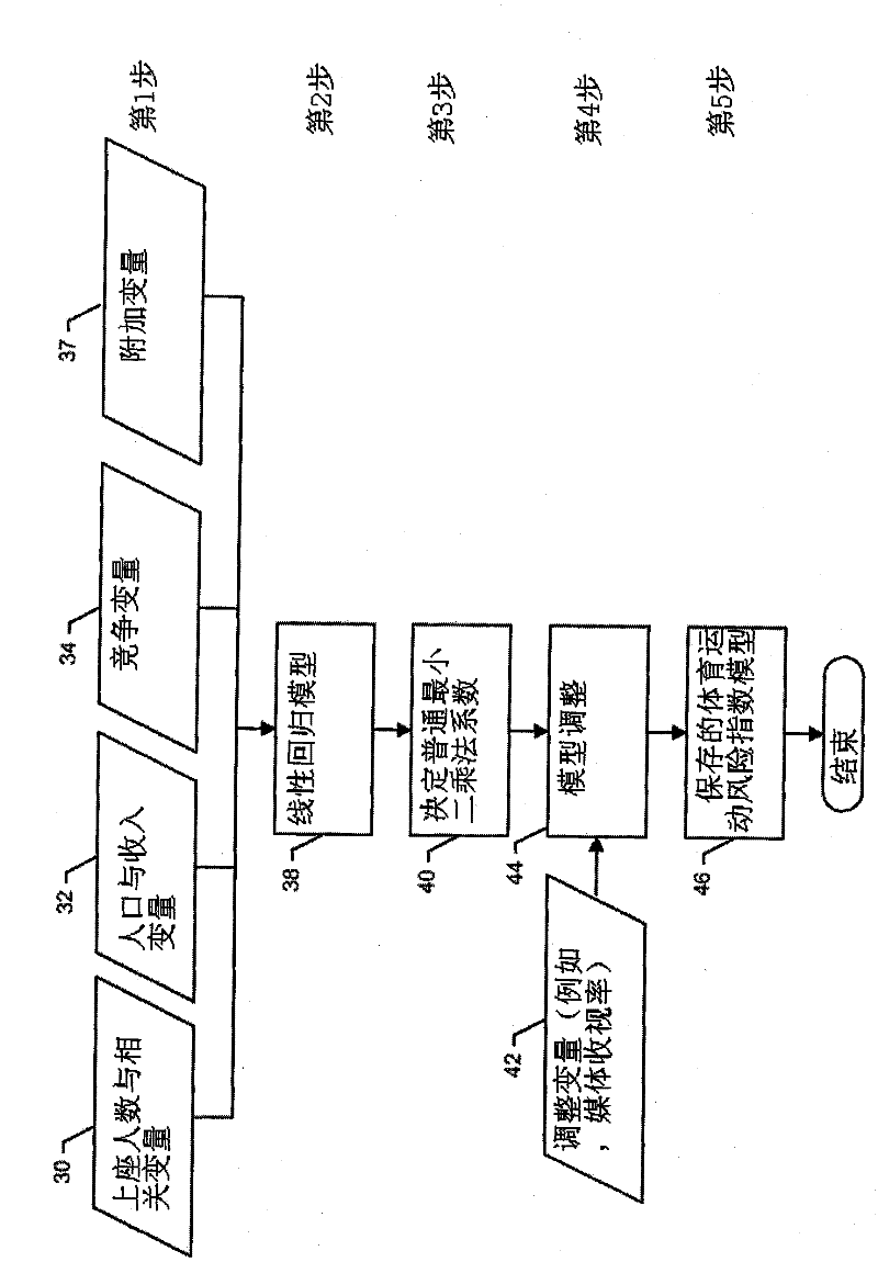 Systems and methods for risk management of sports-associated businesses