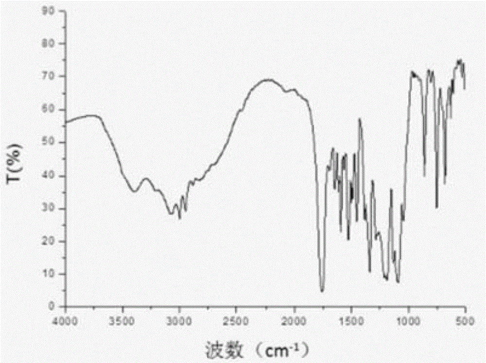 Poly(glutamic acid-co-lactic acid)-phosphatidyl ethanolamine graft polymer, and preparation method and application thereof