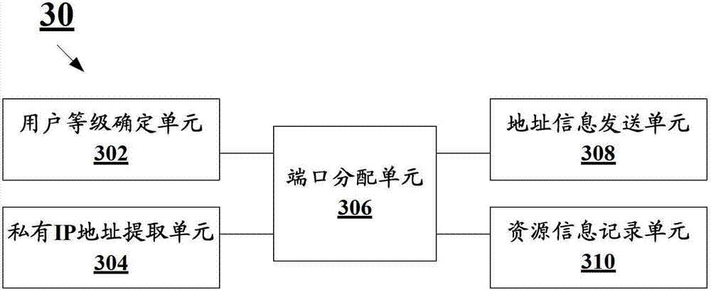 Port allocation method and network address translation device